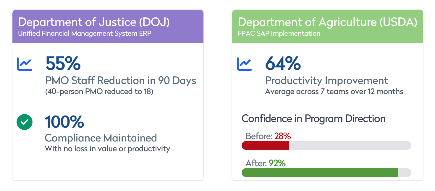 Side-by-side case study comparison charts showing USDA and DOJ transformation metrics with before/after bars and percentage improvements